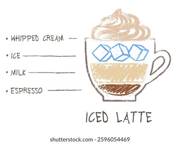 Vector hand drawn sketch of Iced Latte coffee recipe formula