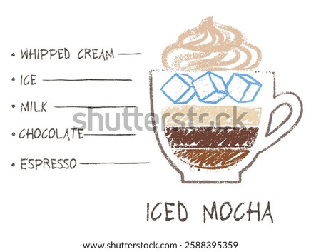 Vector hand drawn sketch of Iced Mocha coffee recipe