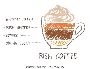 Vector hand drawn sketch of Irish coffee recipe formula