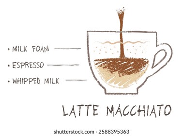 Vector hand drawn sketch of Latte Macchiato coffee recipe