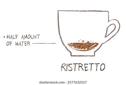 Vector hand drawn sketch of Ristretto coffee recipe formula