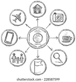 Vector Hand Drawn Sketch Travel Infographic Template