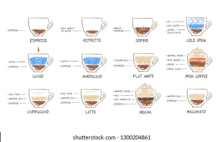 Vector hand drawn sketches illustration set of coffee recipes on white background.