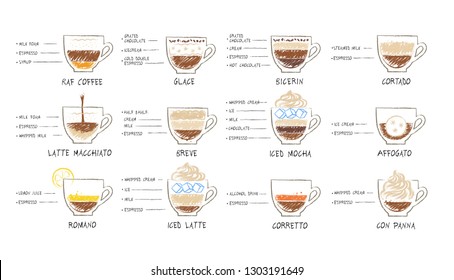 Vector hand drawn sketches illustration set of coffee recipes on white background.