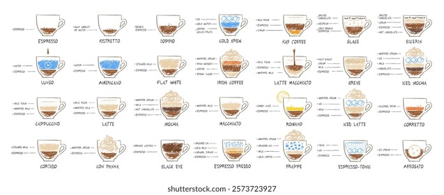 Vector hand drawn sketches isolated illustration set of coffee recipes