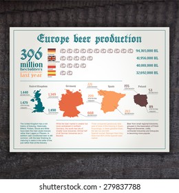 vector hand drawn vintage infographic of europe beer production on wooden desk