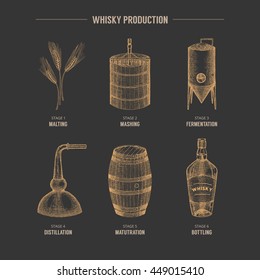 Vektorhandgezeichnete Whisky-Produktionselemente.