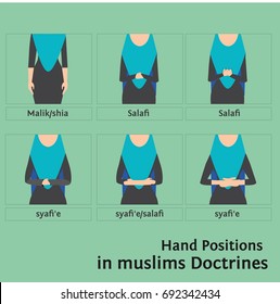 vector for hand positions in islam praying