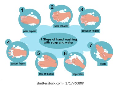 Vektorillustration von Hand waschen Schritt Anleitung, wie Hände und Finger waschen und reiben mit Seife und Wasser klar. Hand mit Bläschen, Schutz der Hautinfektion vor Covid-19, Viren und Bakterien
