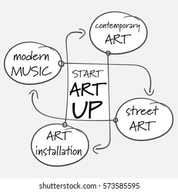 Vector hand written info graphic with theme of art