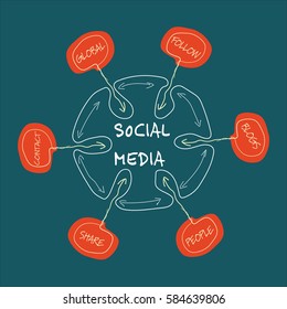 Vector hand written info graphic with theme of social media