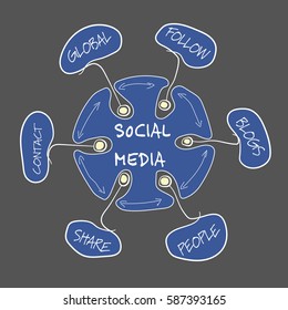 Vector hand written info graphic with theme of social media