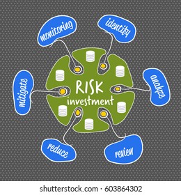 Vector hand written info graphic with theme of risk investment