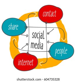 Vector hand written info graphic with theme of social media