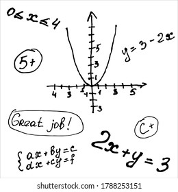 Vector handwritten mathematics formulas on white background. Hand lettering