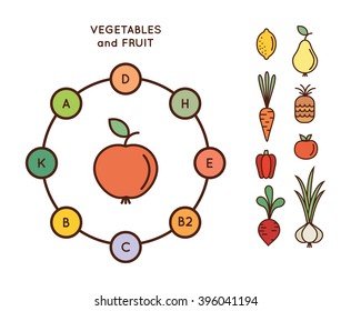 Vector healthy food, organic fruits and vegetables concepts and logo design templates in trendy linear style