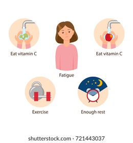 Vector healthy lifestyle concept and girl with fatigue. flat isolated illustration on a white background. Healthy natural eating with nutrients and vitamins, enough rest and healthy sleeping, training