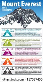 Vector highest mountains Everest infographic