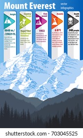 Vector highest mountains Everest infographic