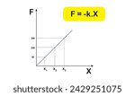 vector Hooke