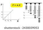 vector Hooke