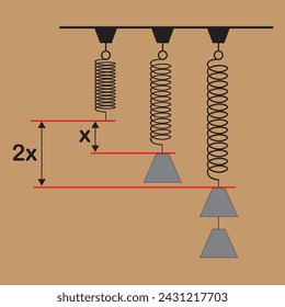 vector de la ley de Hooke, la fuerza es proporcional a la extensión
, es una ley acreditada a sir Robert Hooke. la ley establece que la extensión de un resorte es directamente proporcional a la fuerza aplicada. 