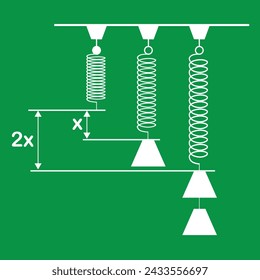vector de la ley de Hooke, la fuerza es proporcional a la extensión
, es una ley acreditada a sir Robert Hooke. la ley establece que la extensión de un resorte es directamente proporcional a la fuerza aplicada. 