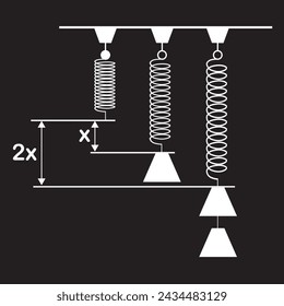 vector de la ley de Hooke, la fuerza es proporcional a la extensión
, es una ley acreditada a sir Robert Hooke. la ley establece que la extensión de un resorte es directamente proporcional a la fuerza aplicada. 