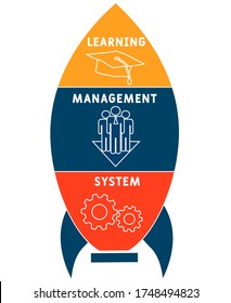 Vector horizontal banner with icons and keywords. Concept of Learning Management System - LMS