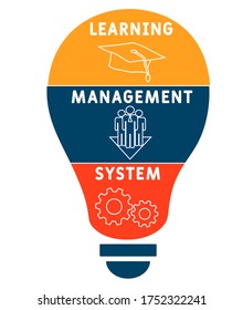 Vector Horizontal Banner With Icons And Keywords. Concept Of Learning Management System - LMS