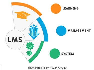 258 Lms symbol Images, Stock Photos & Vectors | Shutterstock