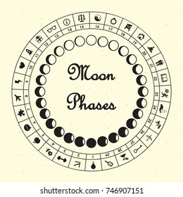 vector horizontal illustration of moon phases and proper activities symbols for lunar days in retro style vintage colors 