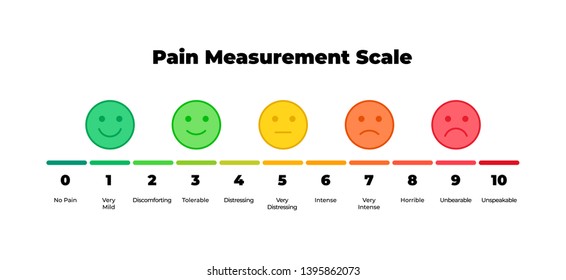 Vector horizontal pain measurement scale. Icon set of emotions from happy to angry. Ten gradation form no pain to unspeakable Element of UI design for medical pain test.