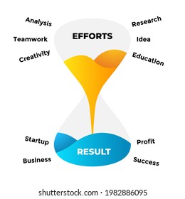 Infografía de vidrio de cámara de vidrio vectorial. Plantilla de diapositiva de presentación. Concepto de tiempo creativo a partir de los esfuerzos por obtener resultados.