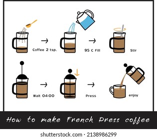 vector how to french press coffee