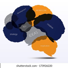 Vector human brain silhouette with business words.