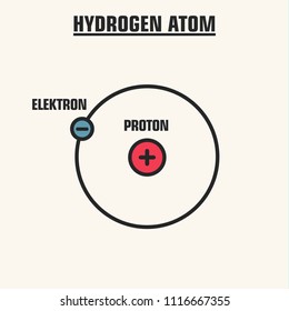 Vector icon Atom Hydrogen. The nucleus of an atom consists of a proton and an electron.