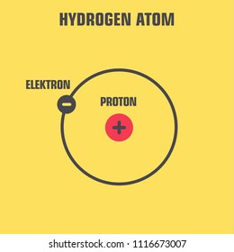 Vector icon Atom Hydrogen. The nucleus of an atom consists of a proton and an electron.