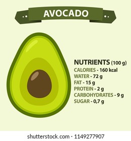 Vector icon avocado nutrition . Illustration caloric of avocado.