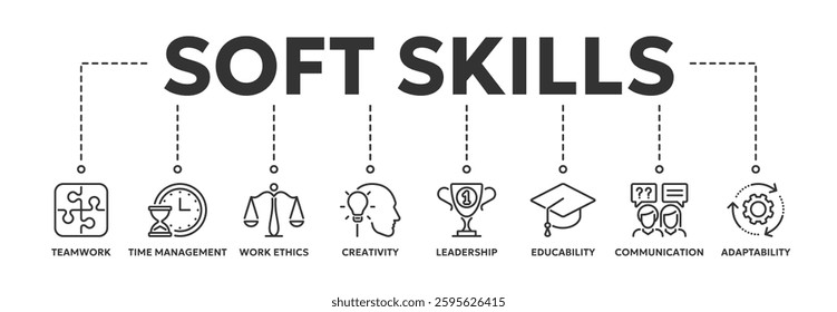 Vector icon banner of soft skills infographic containing teamwork, time management, creativity, leadership, communication, adaptability, educability, work ethics