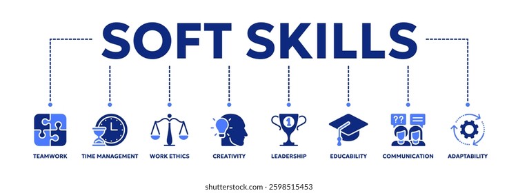 Vector icon banner of soft skills infographic containing teamwork, time management, creativity, leadership, communication, adaptability, educability, work ethics