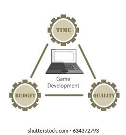 Vector icon of a  beje management triangle with gears and words time quality and budget