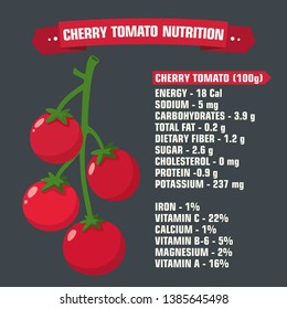 Vector  icon cherry tomato nutrition. Illustration of a cherry-tomato in flat minimalism style.