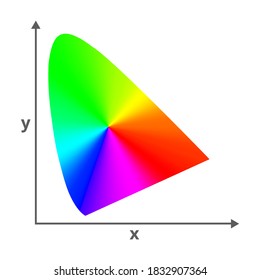 Vector icon of CIE 1931 Chromaticity Diagram. It defines perceived colors in human color vision by eye. 2D diagram with a color gradient. LAB, XYZ, or LUV color spaces isolated on a white background.