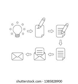 Vector icon concept of glowing light bulb idea, writing on paper with pencil, complete and inside to envelope, send email or message. Black outlines.