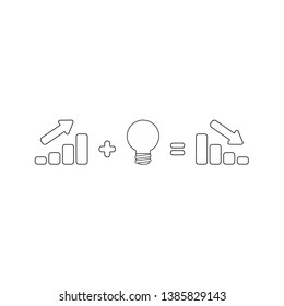 Vector icon concept of sales bar chart moving up plus bad light bulb idea equals sales bar chart moving down. Black outlines. 