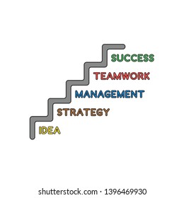 Vector icon concept of stairs with idea, strategy, management, strategy and success. Black outlines and colored.