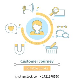 Vector Icon Of Customer Journey Map, User Buying Process, Store Promotion And Advertising, User Feedback And Retention.