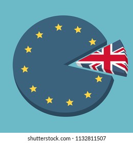 Vector icon of the exit of the Kingdom of Great Britain from the European Union. The flag of England is cut from the flag of the European Union.