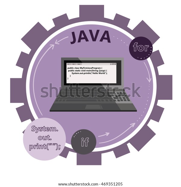 Vector Icon Java Programming Language Gears Stock Vector (Royalty Free ...